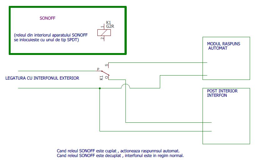 deschidere automata interfon genway